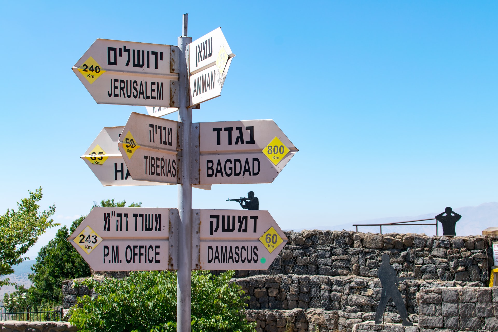 Signpost in Israel