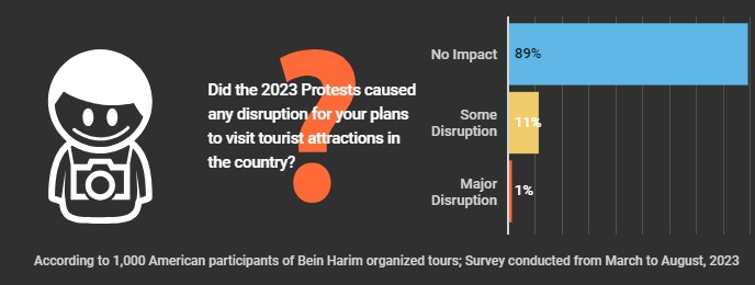 Israel Protest 2023- Which Areas of Israel are Affected by Mass Protests? 